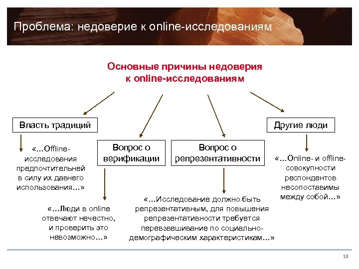 Причины власти. Причины недоверия к власти. Причины недоверия. Причины недоверия СМИ. Недоверие народа к власти в России.