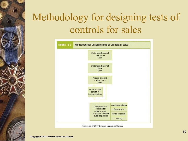 Methodology for designing tests of controls for sales 10 Copyright © 2007 Pearson Education