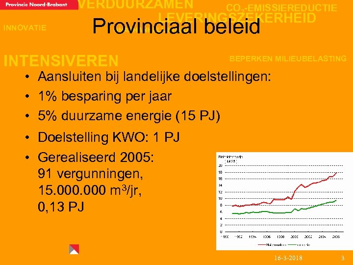 INNOVATIE VERDUURZAMEN CO 2 -EMISSIEREDUCTIE LEVERINGSZEKERHEID Provinciaal beleid ONAFHANKELIJKHEID INTENSIVEREN BEPERKEN MILIEUBELASTING • Aansluiten