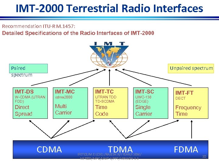 UNIT-II 3 G AND 4 G CELLULAR NETWORKS