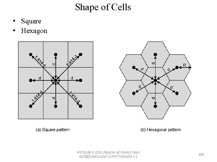 Shape of Cells • Square • Hexagon IFETCE/M. E (CSE) /RAJESH. R/I YEAR/I SEM/