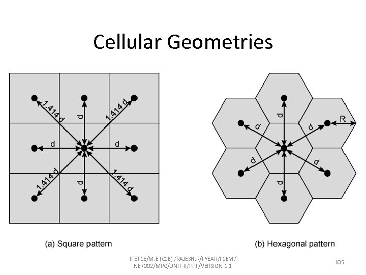 Cellular Geometries IFETCE/M. E (CSE) /RAJESH. R/I YEAR/I SEM/ NE 7002/MPC/UNIT-II/PPT/VERSION 1. 1 105