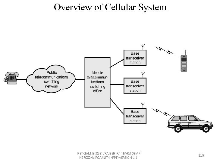 Overview of Cellular System IFETCE/M. E (CSE) /RAJESH. R/I YEAR/I SEM/ NE 7002/MPC/UNIT-II/PPT/VERSION 1.