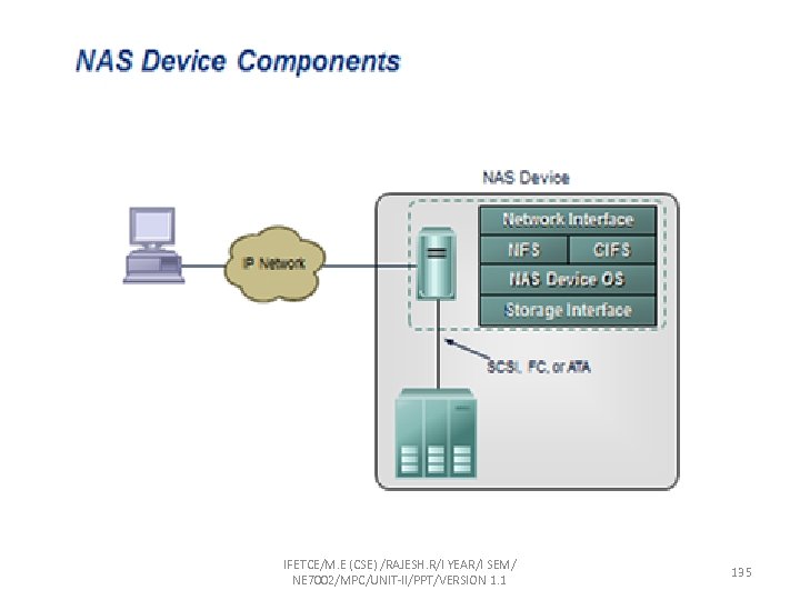 IFETCE/M. E (CSE) /RAJESH. R/I YEAR/I SEM/ NE 7002/MPC/UNIT-II/PPT/VERSION 1. 1 135 