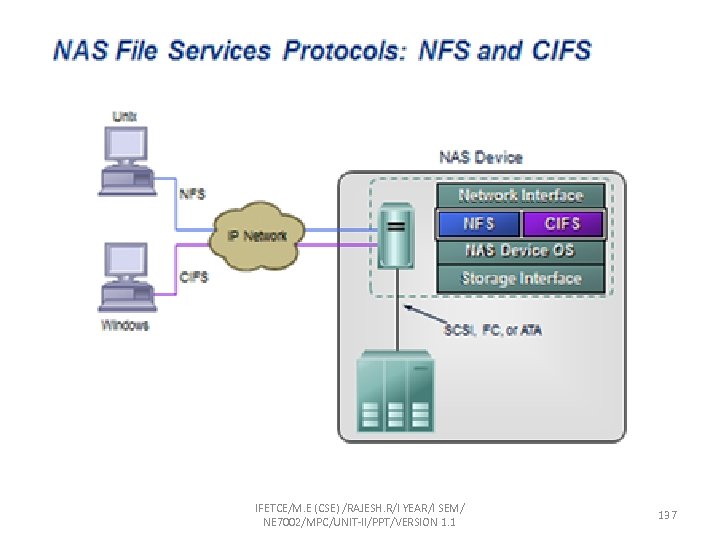 IFETCE/M. E (CSE) /RAJESH. R/I YEAR/I SEM/ NE 7002/MPC/UNIT-II/PPT/VERSION 1. 1 137 