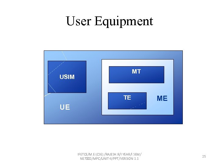 User Equipment MT USIM TE ME UE IFETCE/M. E (CSE) /RAJESH. R/I YEAR/I SEM/