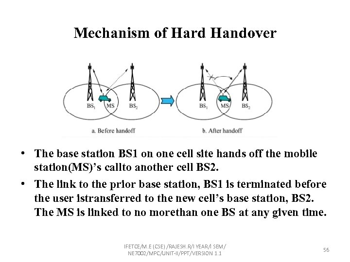 Mechanism of Hard Handover • The base station BS 1 on one cell site