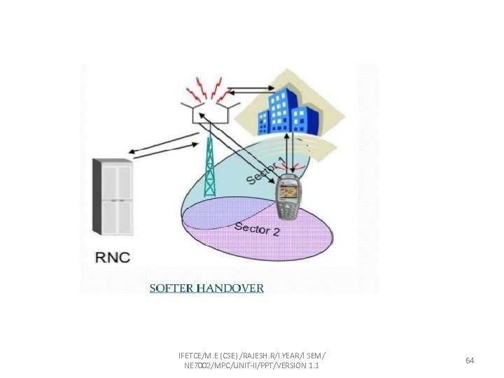 IFETCE/M. E (CSE) /RAJESH. R/I YEAR/I SEM/ NE 7002/MPC/UNIT-II/PPT/VERSION 1. 1 64 