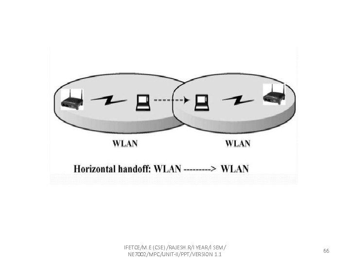 IFETCE/M. E (CSE) /RAJESH. R/I YEAR/I SEM/ NE 7002/MPC/UNIT-II/PPT/VERSION 1. 1 66 