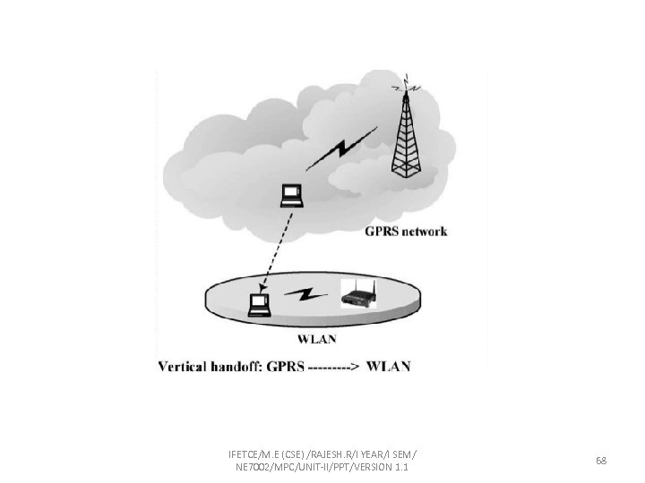IFETCE/M. E (CSE) /RAJESH. R/I YEAR/I SEM/ NE 7002/MPC/UNIT-II/PPT/VERSION 1. 1 68 