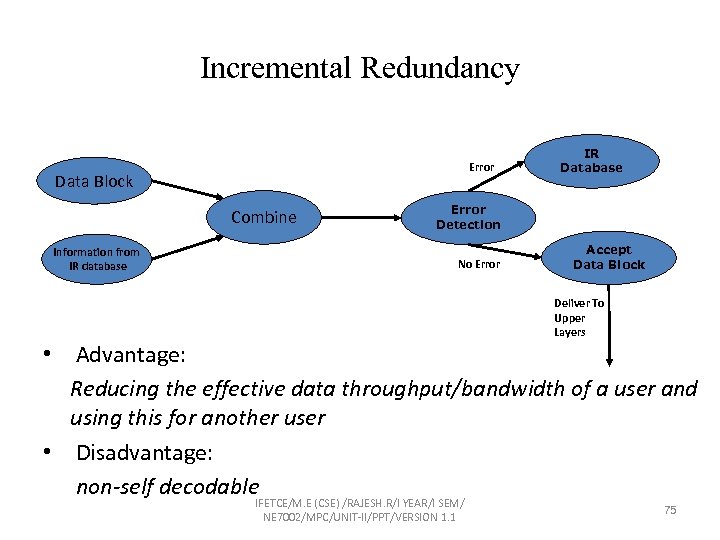 Incremental Redundancy Error Data Block Combine Information from IR database IR Database Error Detection