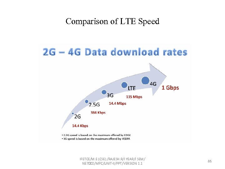 Comparison of LTE Speed IFETCE/M. E (CSE) /RAJESH. R/I YEAR/I SEM/ NE 7002/MPC/UNIT-II/PPT/VERSION 1.