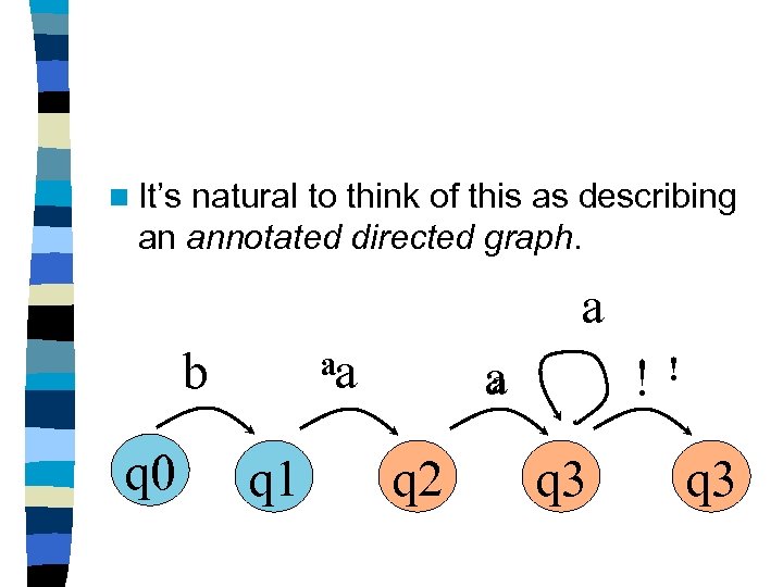 n It’s natural to think of this as describing an annotated directed graph. a