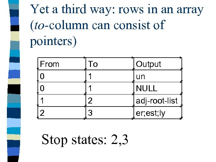 Yet a third way: rows in an array (to-column can consist of pointers) From