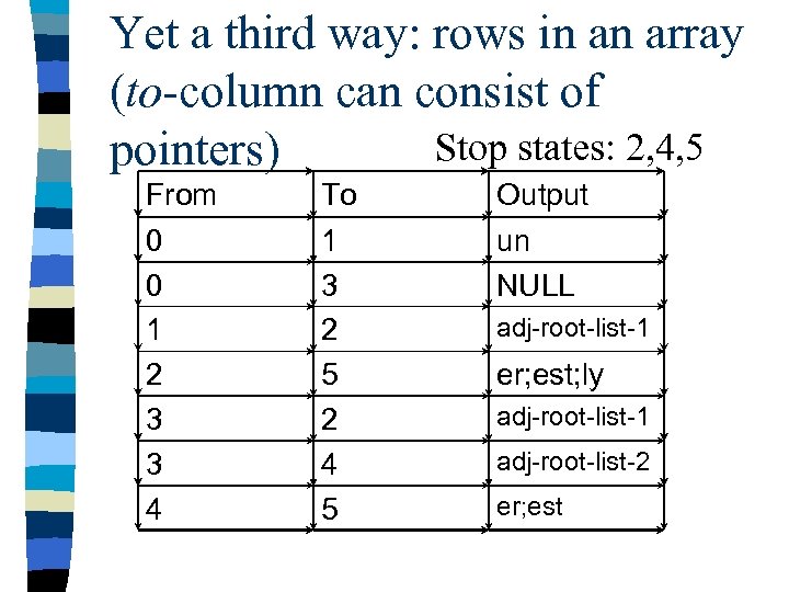 Yet a third way: rows in an array (to-column can consist of Stop states: