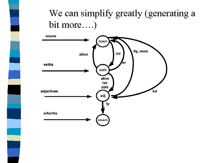 We can simplify greatly (generating a bit more…. ) 