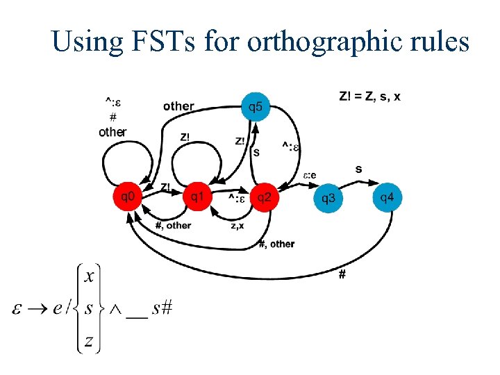 Using FSTs for orthographic rules 