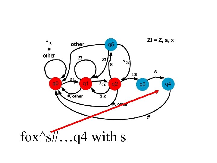 fox^s#…q 4 with s 