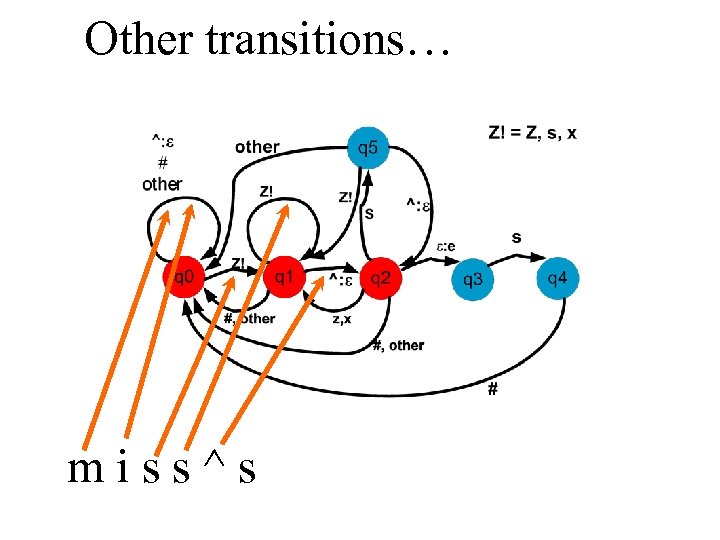 Other transitions… miss^s 