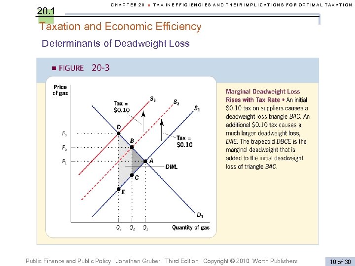 20. 1 CHAPTER 20 ■ TAX INEFFICIENCIES AND THEIR IMPLICATIONS FOR OPTIMAL TAXATION Taxation