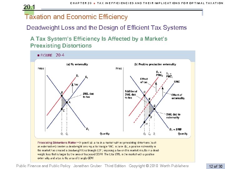 20. 1 CHAPTER 20 ■ TAX INEFFICIENCIES AND THEIR IMPLICATIONS FOR OPTIMAL TAXATION Taxation