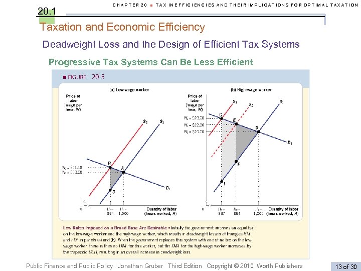 20. 1 CHAPTER 20 ■ TAX INEFFICIENCIES AND THEIR IMPLICATIONS FOR OPTIMAL TAXATION Taxation