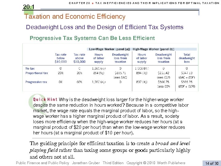 20. 1 CHAPTER 20 ■ TAX INEFFICIENCIES AND THEIR IMPLICATIONS FOR OPTIMAL TAXATION Taxation