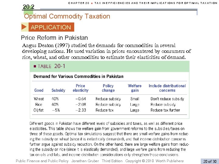 20. 2 CHAPTER 20 ■ TAX INEFFICIENCIES AND THEIR IMPLICATIONS FOR OPTIMAL TAXATION Optimal