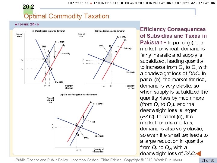 20. 2 CHAPTER 20 ■ TAX INEFFICIENCIES AND THEIR IMPLICATIONS FOR OPTIMAL TAXATION Optimal