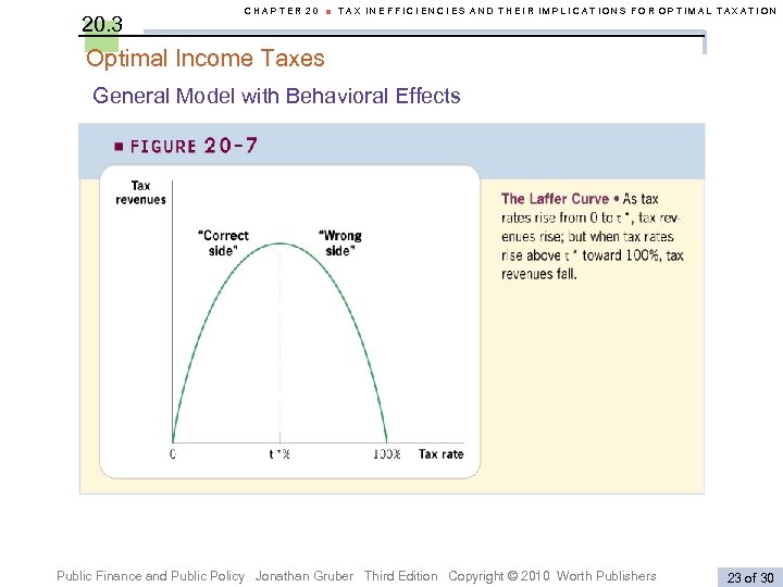 20. 3 CHAPTER 20 ■ TAX INEFFICIENCIES AND THEIR IMPLICATIONS FOR OPTIMAL TAXATION Optimal