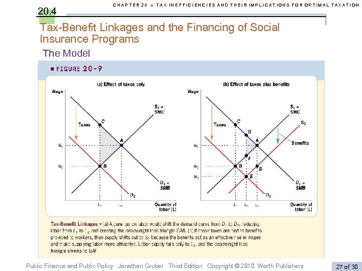 20. 4 CHAPTER 20 ■ TAX INEFFICIENCIES AND THEIR IMPLICATIONS FOR OPTIMAL TAXATION Tax-Benefit