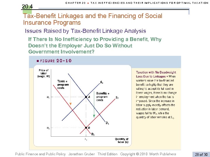 20. 4 CHAPTER 20 ■ TAX INEFFICIENCIES AND THEIR IMPLICATIONS FOR OPTIMAL TAXATION Tax-Benefit