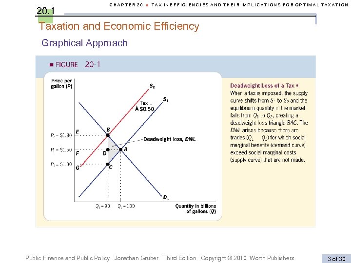 20. 1 CHAPTER 20 ■ TAX INEFFICIENCIES AND THEIR IMPLICATIONS FOR OPTIMAL TAXATION Taxation