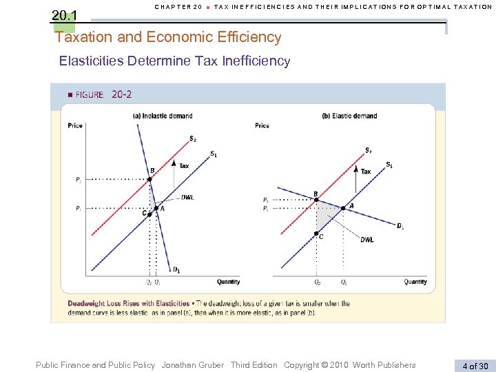 20. 1 CHAPTER 20 ■ TAX INEFFICIENCIES AND THEIR IMPLICATIONS FOR OPTIMAL TAXATION Taxation