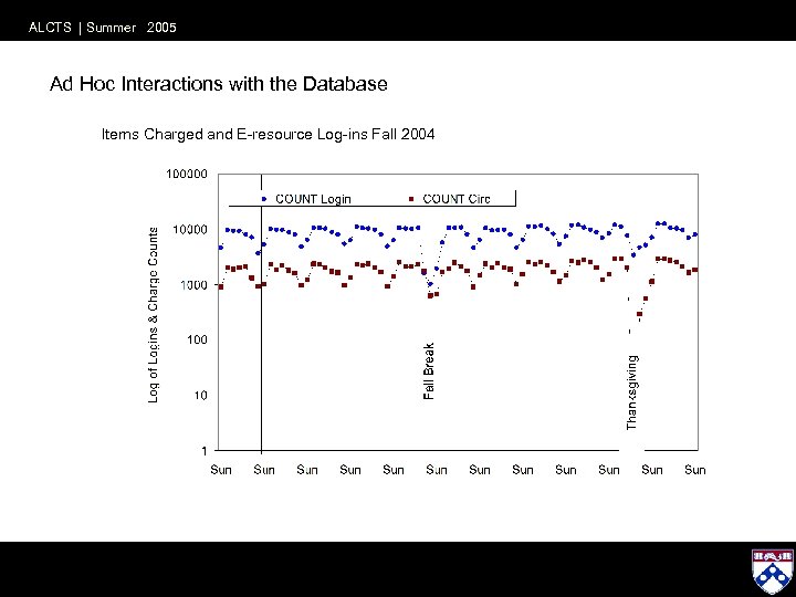 ALCTS | Summer 2005 Ad Hoc Interactions with the Database Items Charged and E-resource