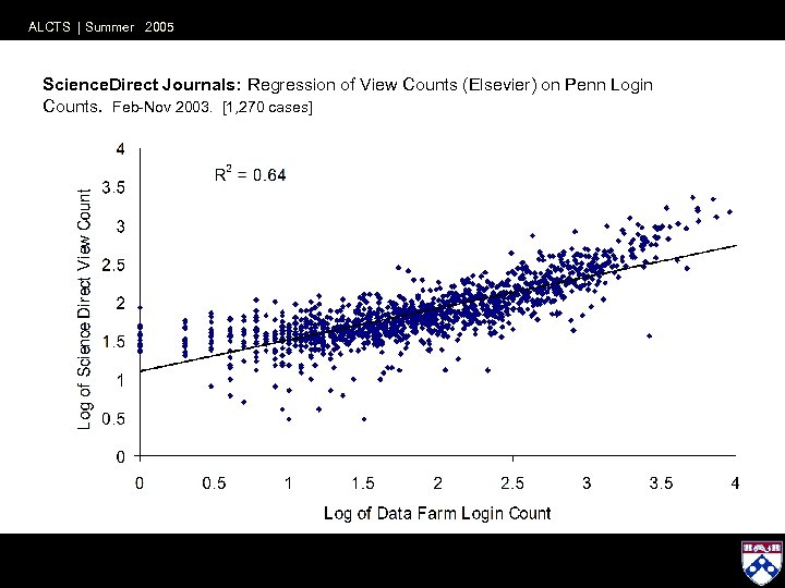 ALCTS | Summer 2005 Science. Direct Journals: Regression of View Counts (Elsevier) on Penn