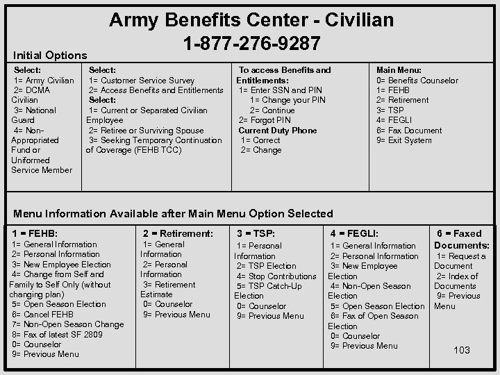 Initial Options Select: 1= Army Civilian 2= DCMA Civilian 3= National Guard 4= Non.