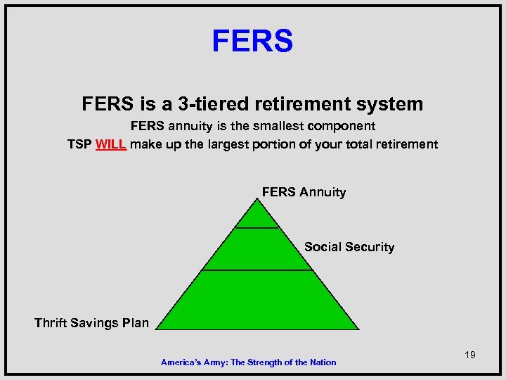 FERS is a 3 -tiered retirement system FERS annuity is the smallest component TSP