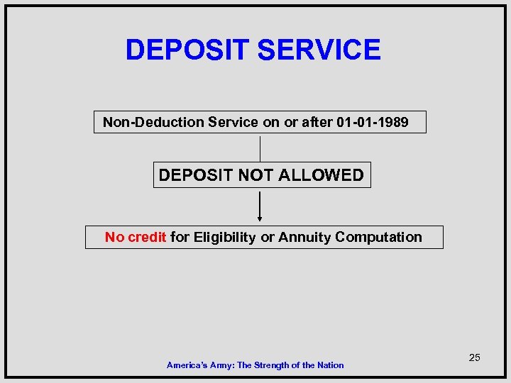 DEPOSIT SERVICE Non-Deduction Service on or after 01 -01 -1989 DEPOSIT NOT ALLOWED No