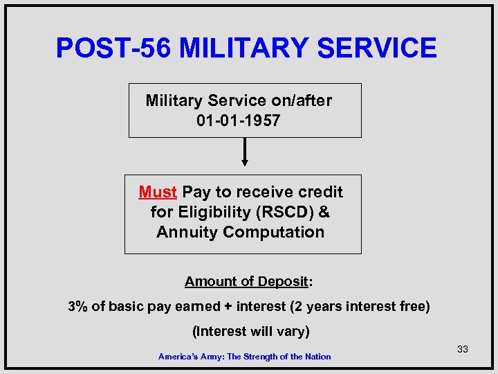 POST-56 MILITARY SERVICE Military Service on/after 01 -01 -1957 Must Pay to receive credit