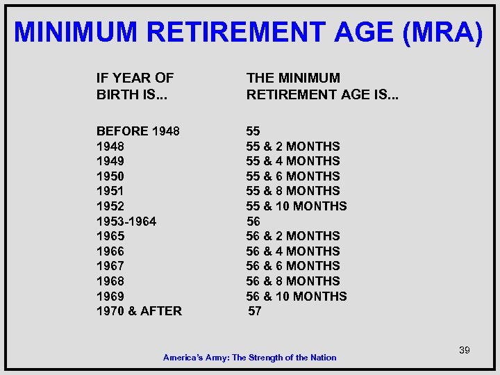 MINIMUM RETIREMENT AGE (MRA) IF YEAR OF BIRTH IS. . . THE MINIMUM RETIREMENT