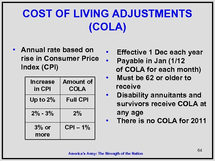 COST OF LIVING ADJUSTMENTS (COLA) • Annual rate based on • rise in Consumer