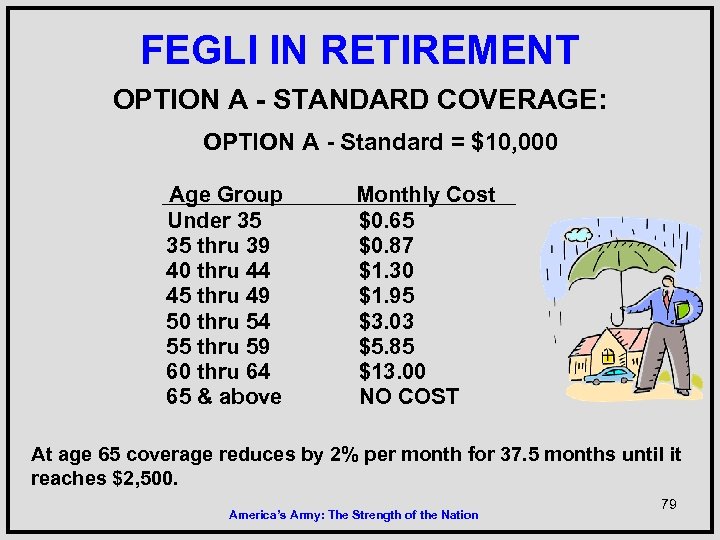 FEGLI IN RETIREMENT OPTION A - STANDARD COVERAGE: OPTION A - Standard = $10,