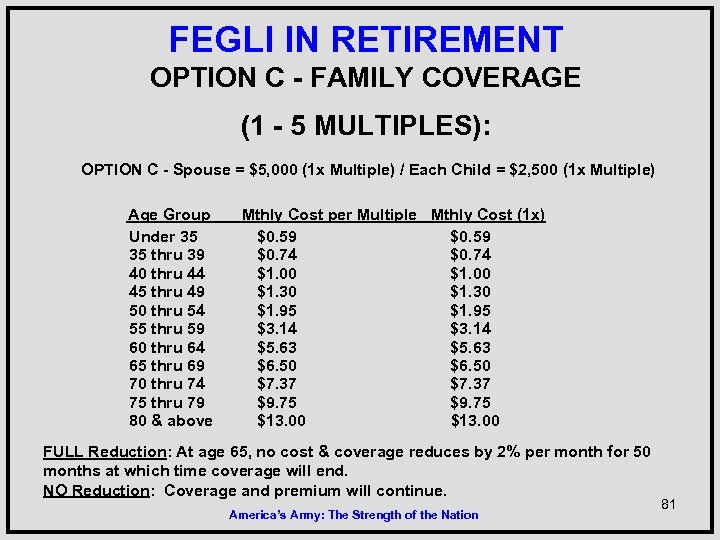 FEGLI IN RETIREMENT OPTION C - FAMILY COVERAGE (1 - 5 MULTIPLES): OPTION C