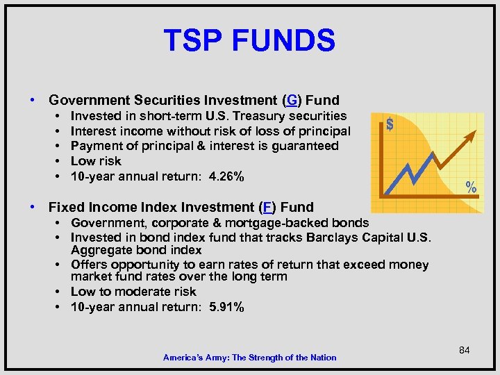 TSP FUNDS • Government Securities Investment (G) Fund • • • Invested in short-term