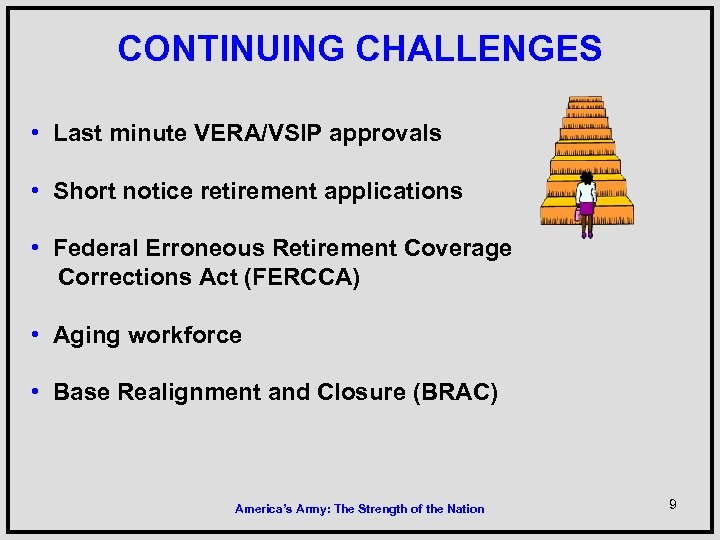 CONTINUING CHALLENGES • Last minute VERA/VSIP approvals • Short notice retirement applications • Federal