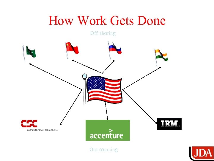 How Work Gets Done Off-shoring Out-sourcing 