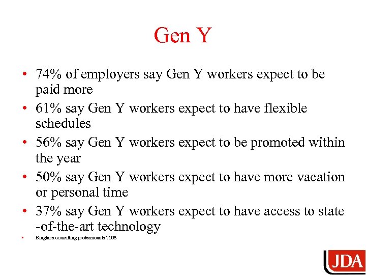 Gen Y • 74% of employers say Gen Y workers expect to be paid