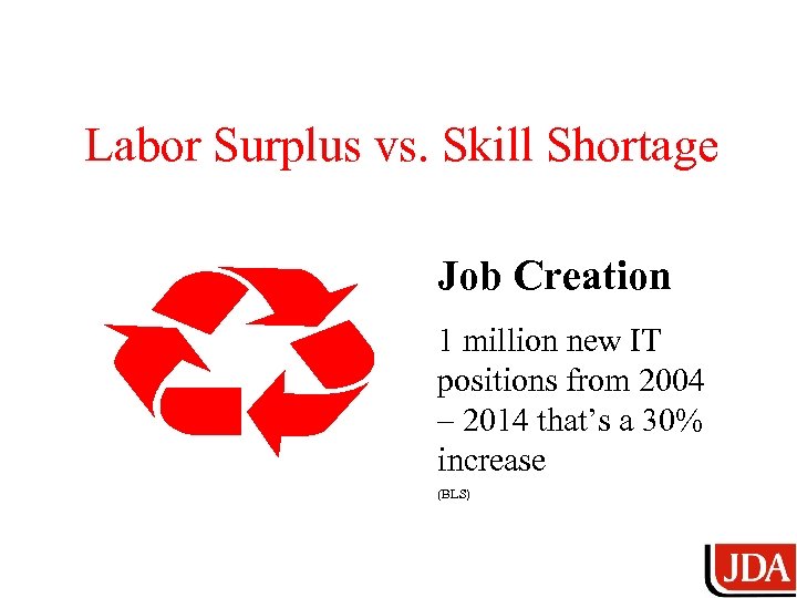 Labor Surplus vs. Skill Shortage Job Creation 1 million new IT positions from 2004