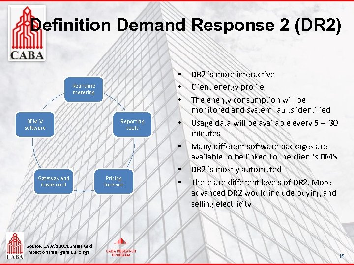 Definition Demand Response 2 (DR 2) • • • Real-time metering BEMS/ software Reporting